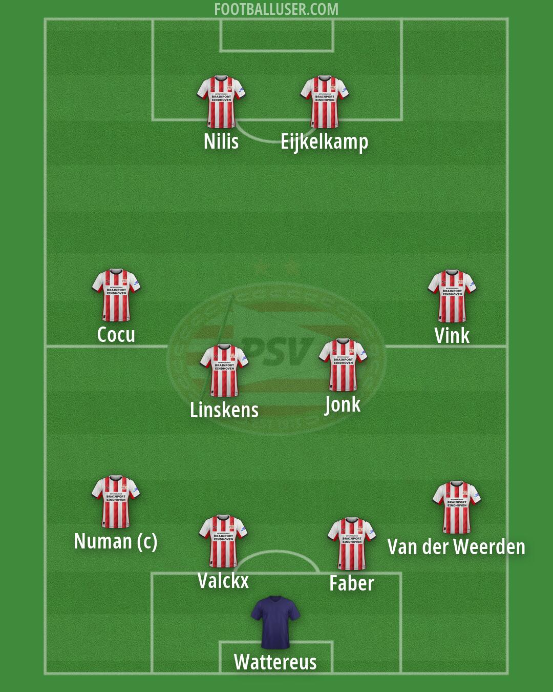 PSV Formation 2026
