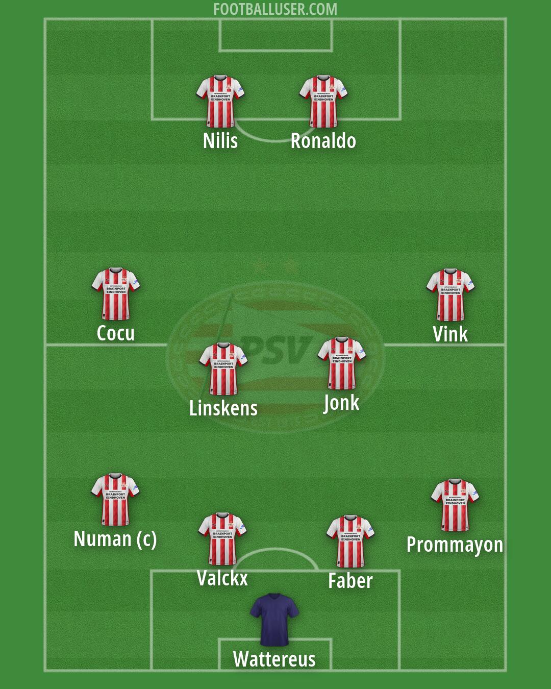 PSV Formation 2026