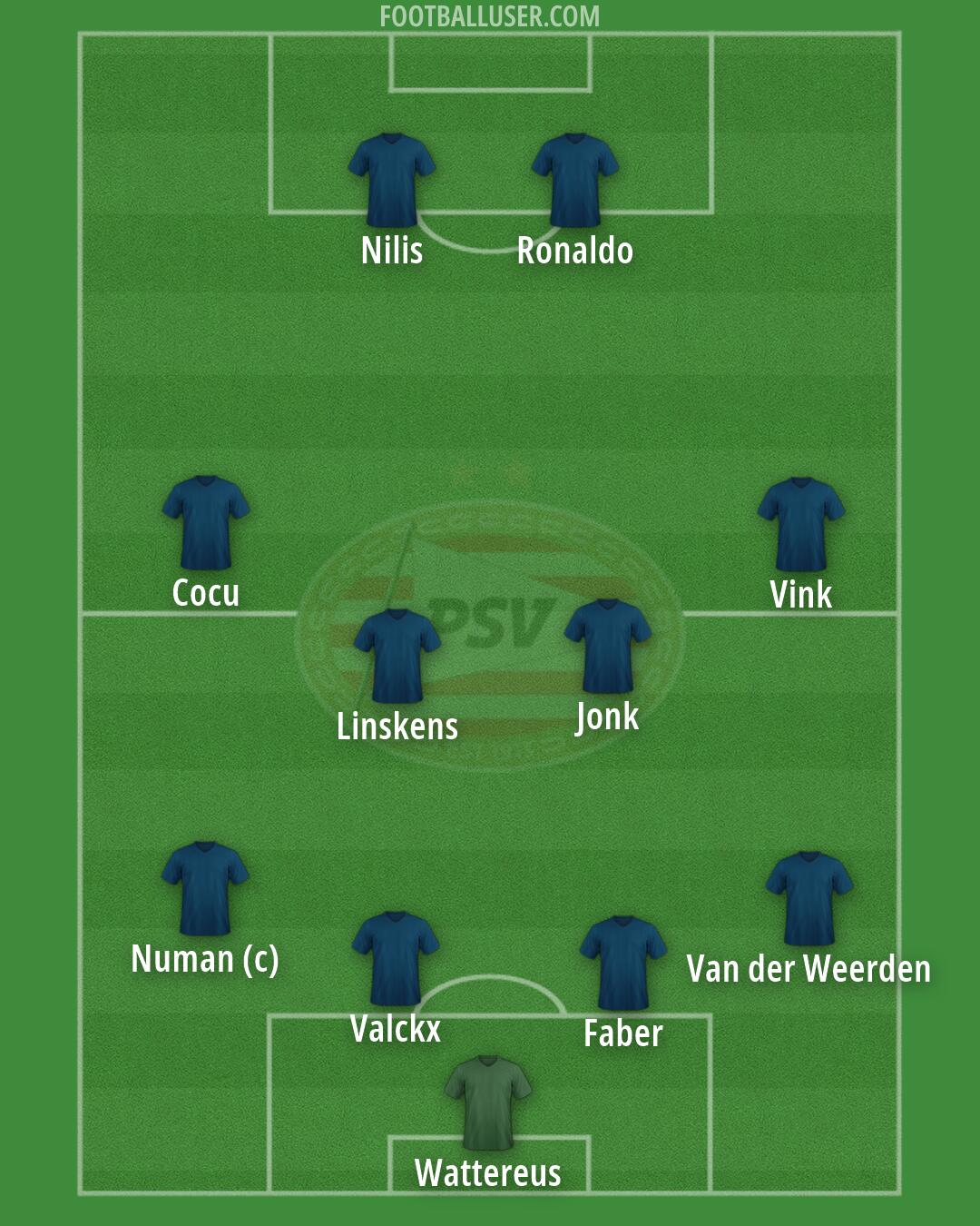 PSV Formation 2026