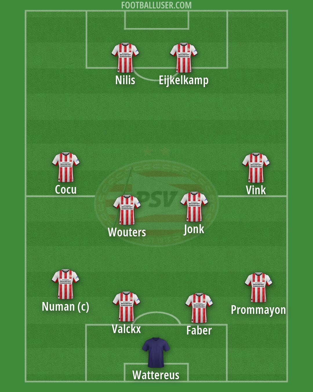 PSV Formation 2026