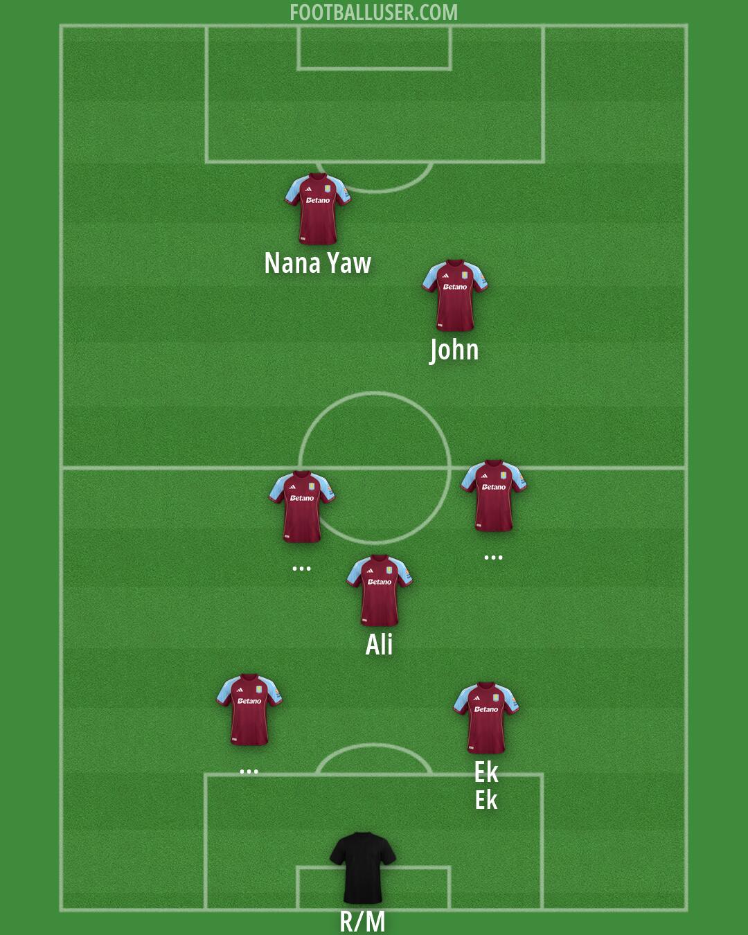 Aston Villa Formation 2026