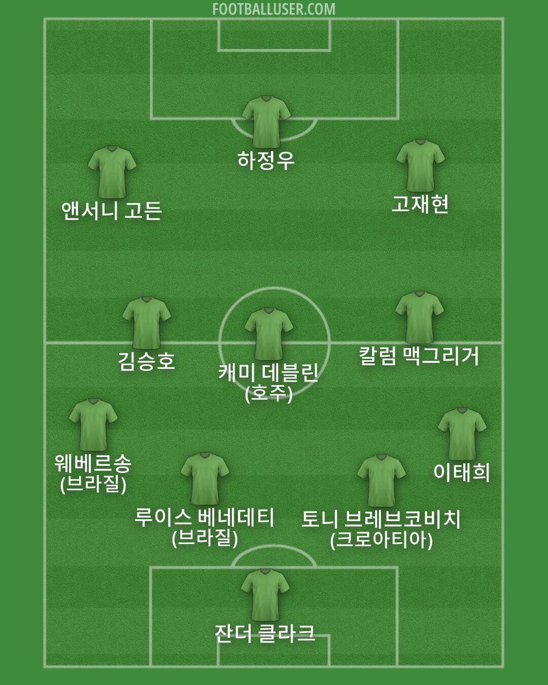 Custom Team Formation 2026