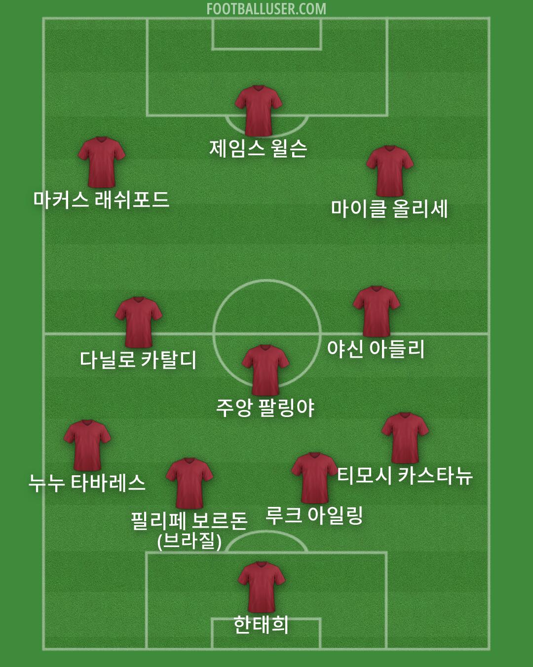 Custom Team Formation 2026