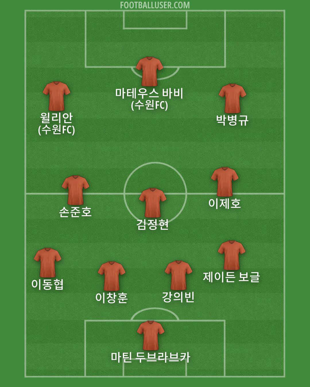 Custom Team Formation 2026