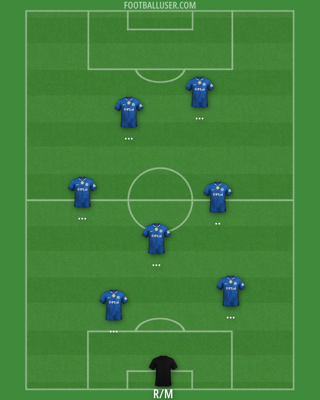 Chelsea Formation 2026