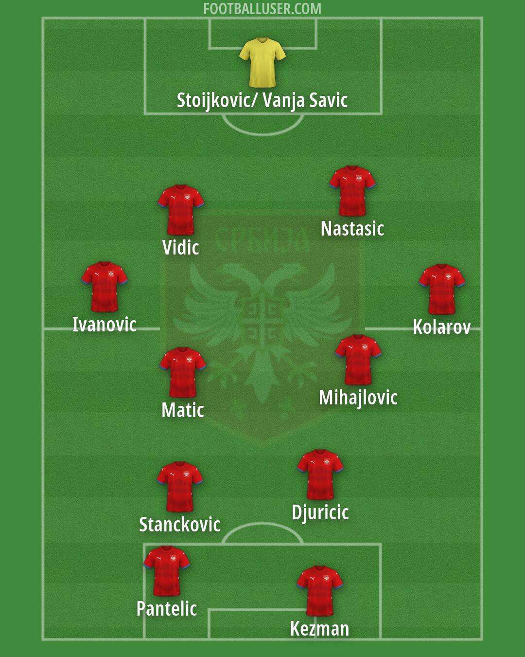 Serbia Formation 2026