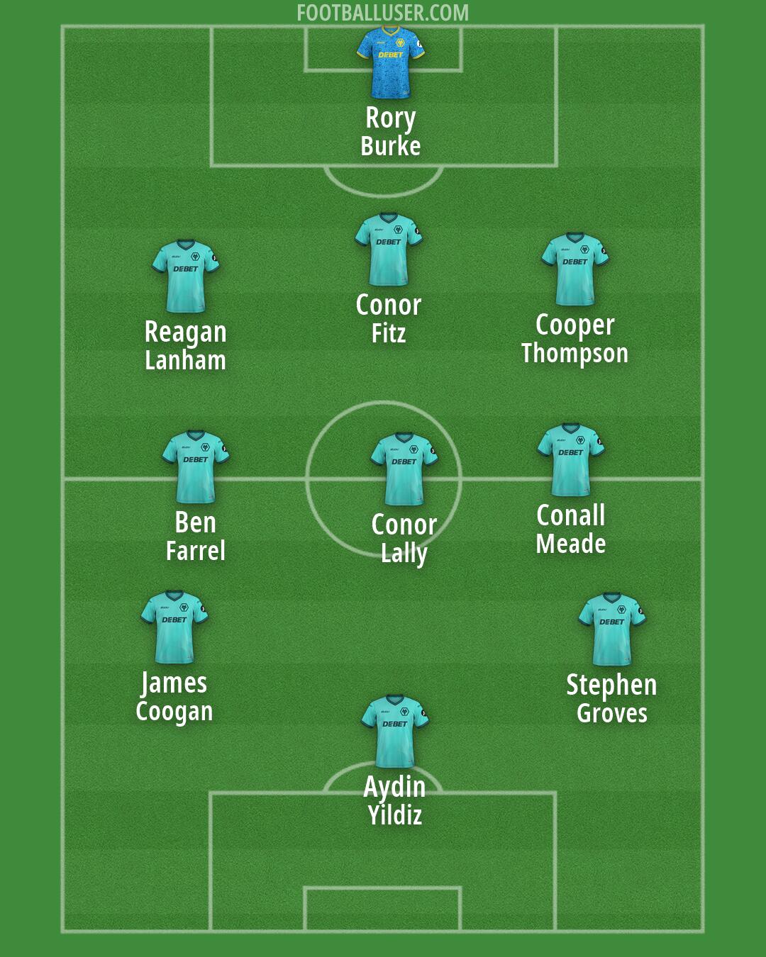 Wolves Formation 2026