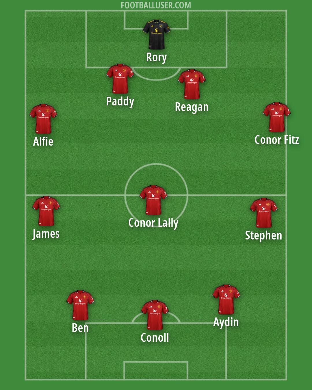 Man Utd Formation 2026