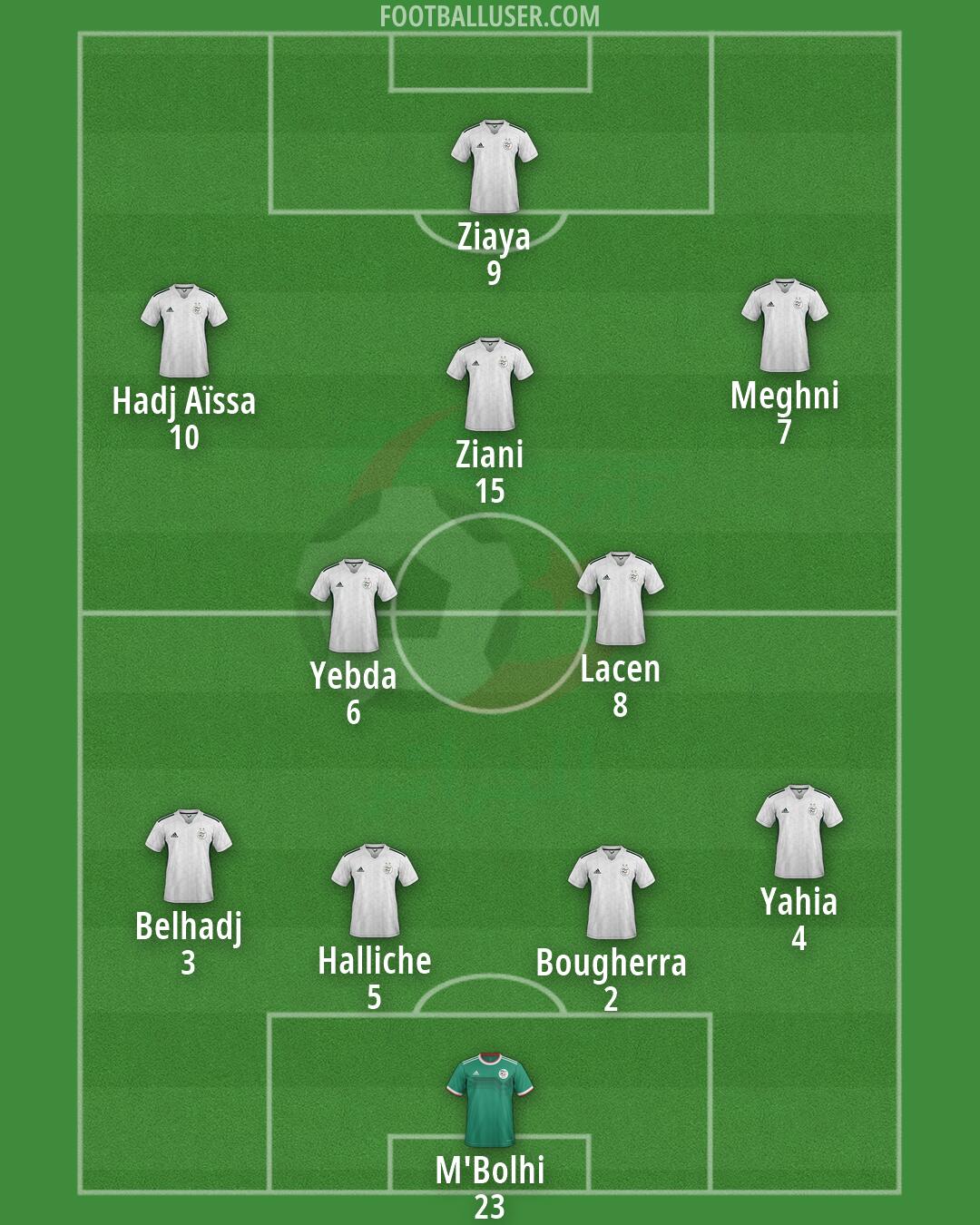 Algeria Formation 2026