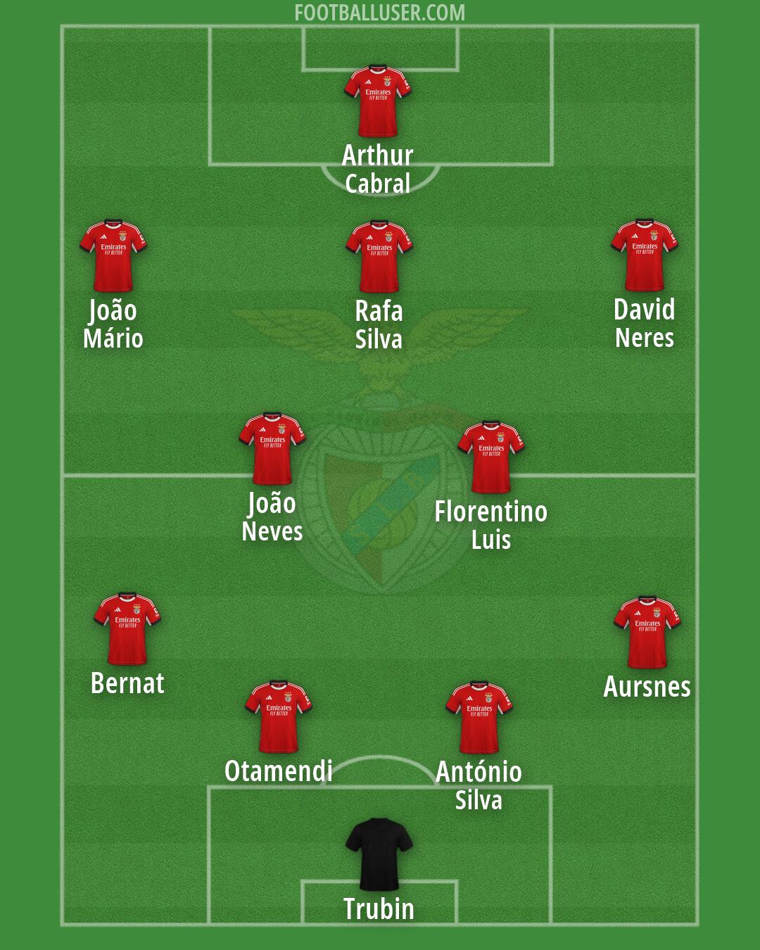 SL Benfica Formation 2026