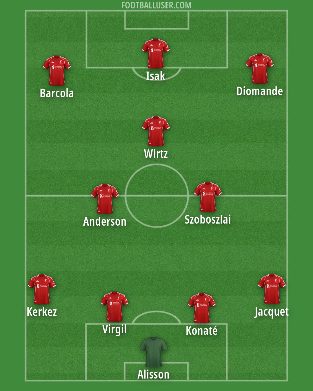 Liverpool Formation 2026