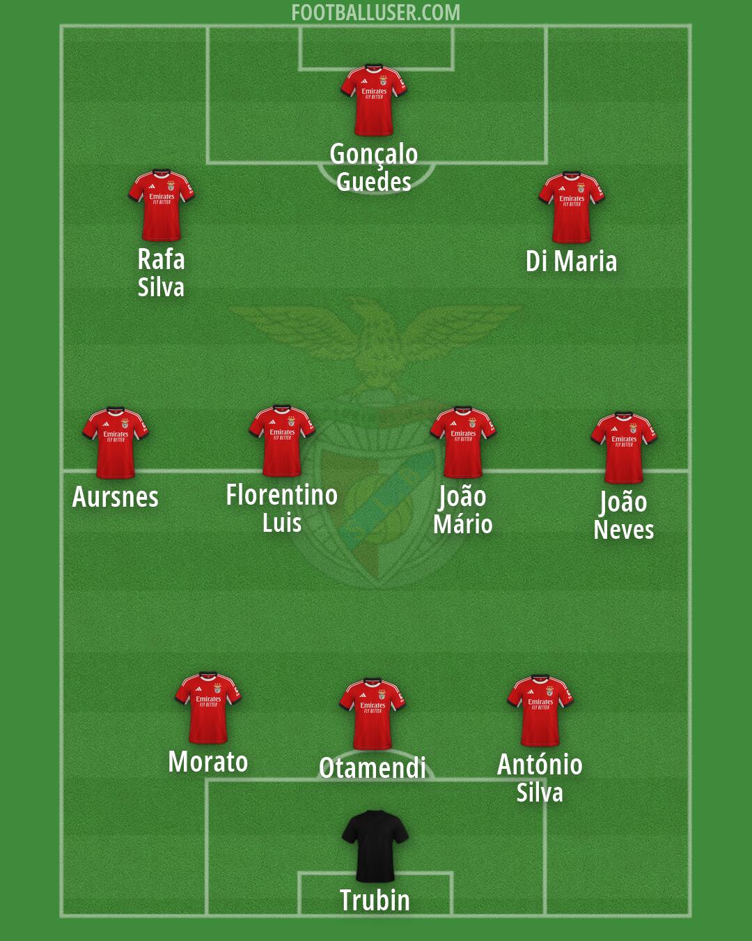 SL Benfica Formation 2026