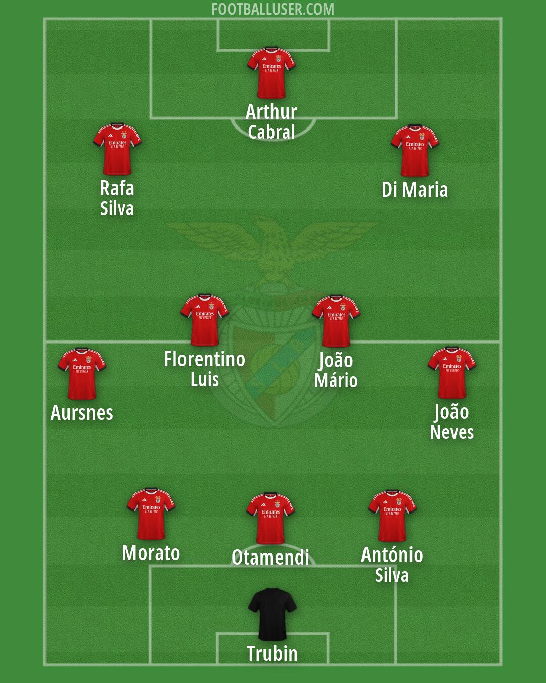 SL Benfica Formation 2026
