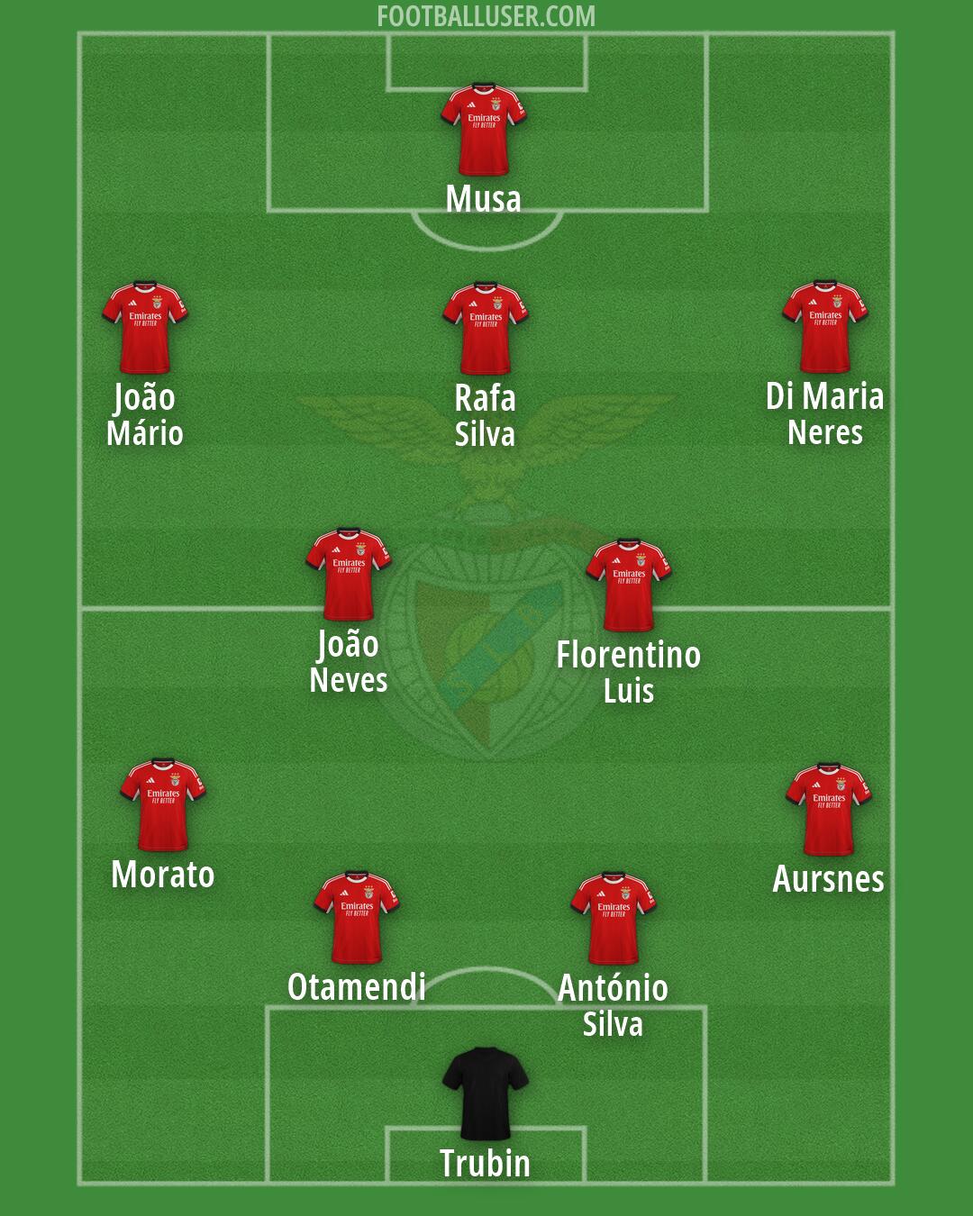 SL Benfica Formation 2026