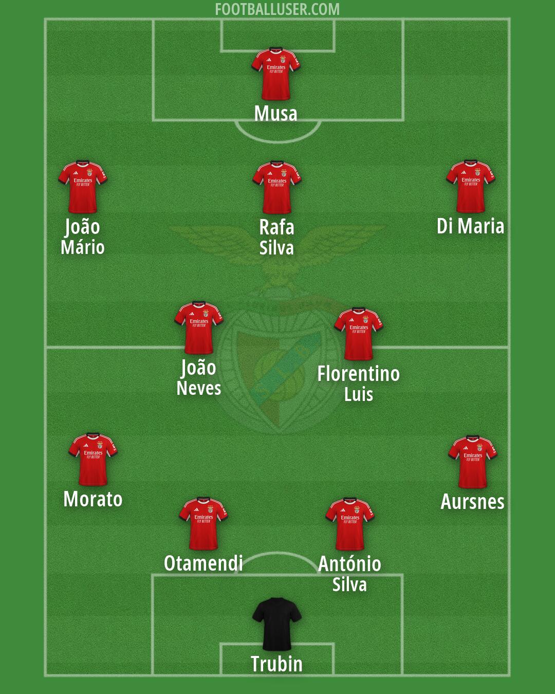 SL Benfica Formation 2026