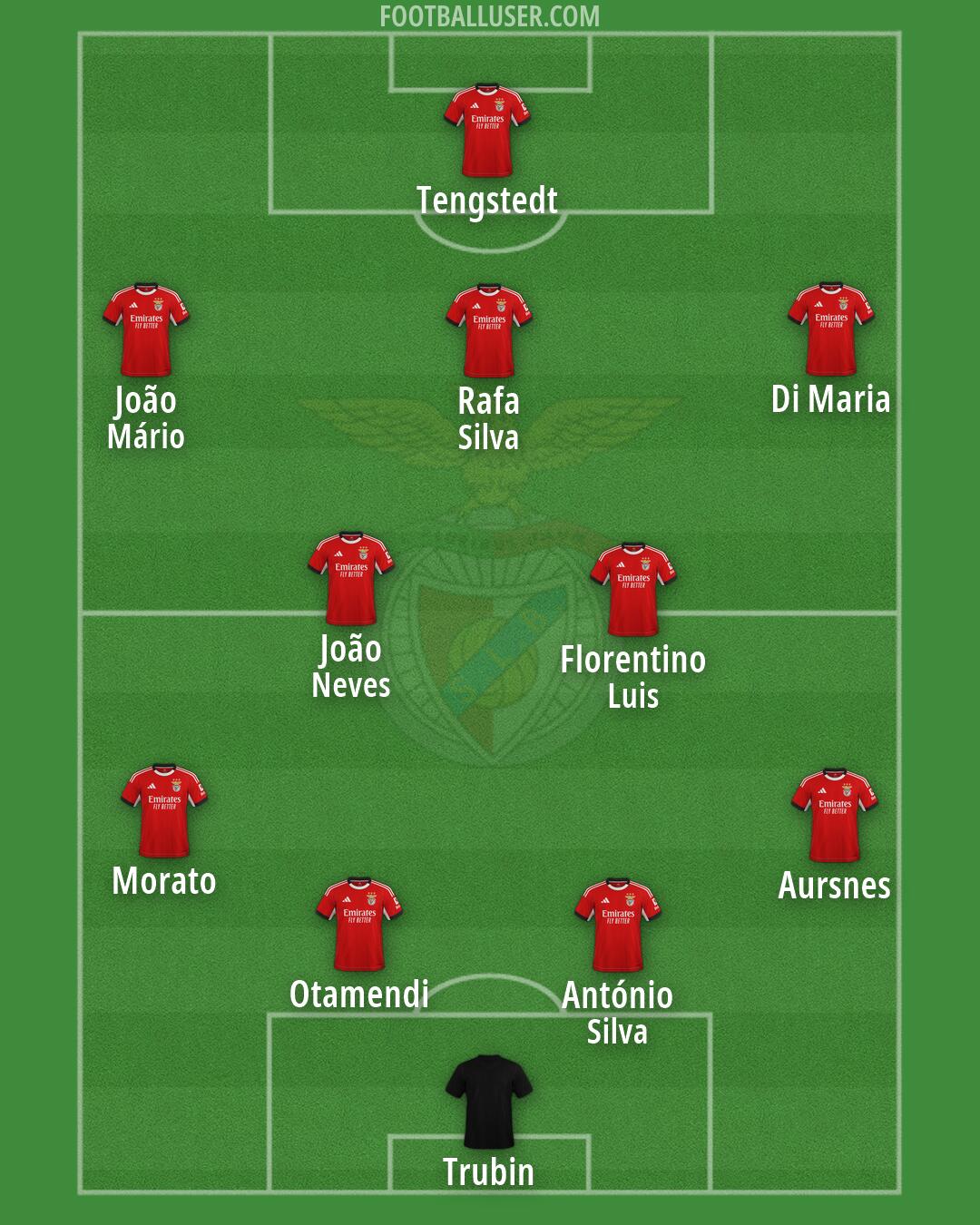 SL Benfica Formation 2026