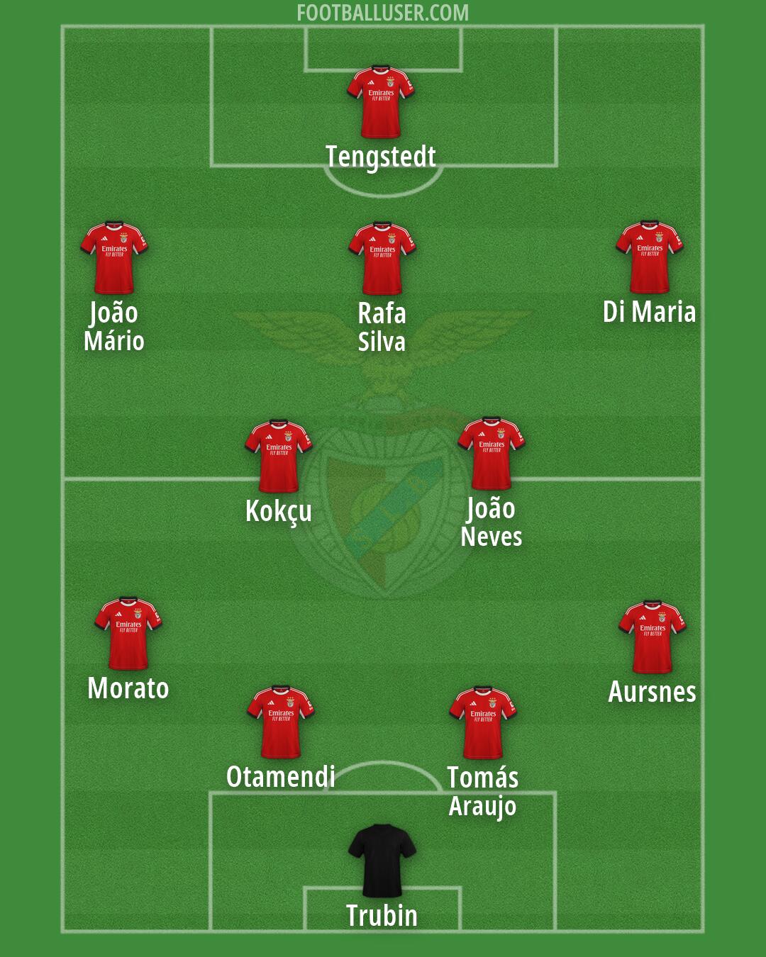 SL Benfica Formation 2026