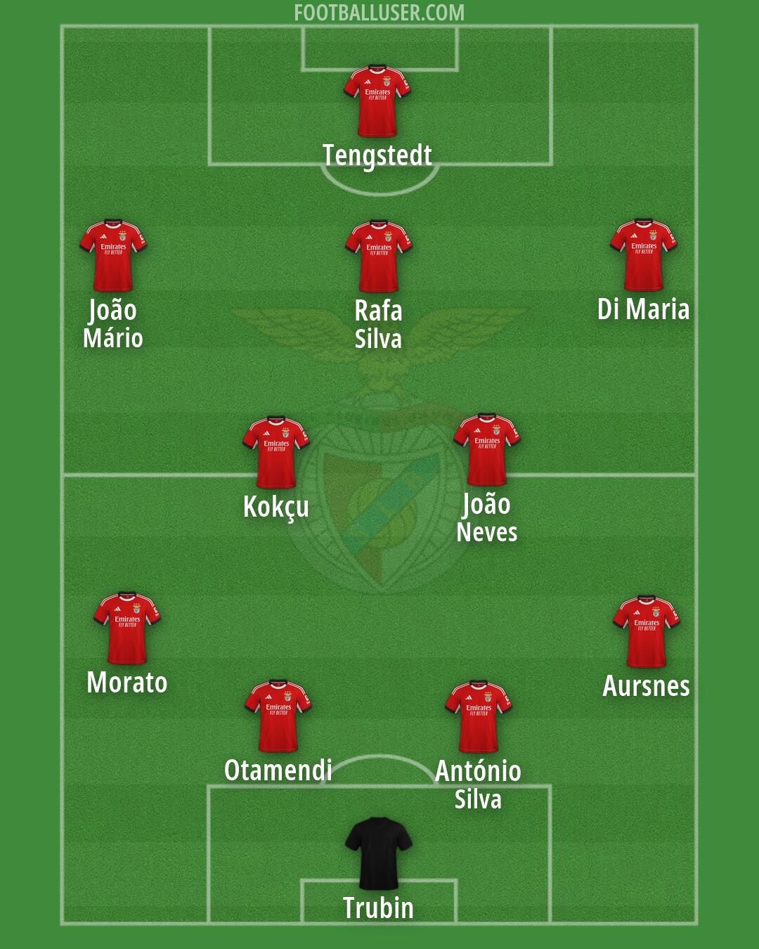SL Benfica Formation 2026