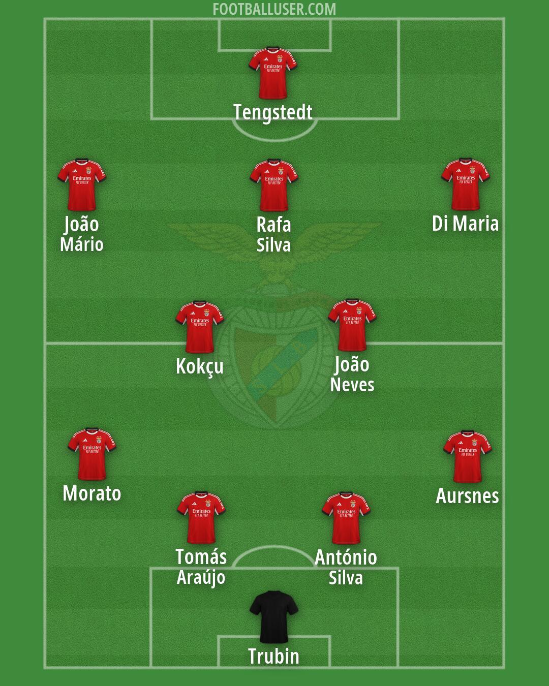 SL Benfica Formation 2026