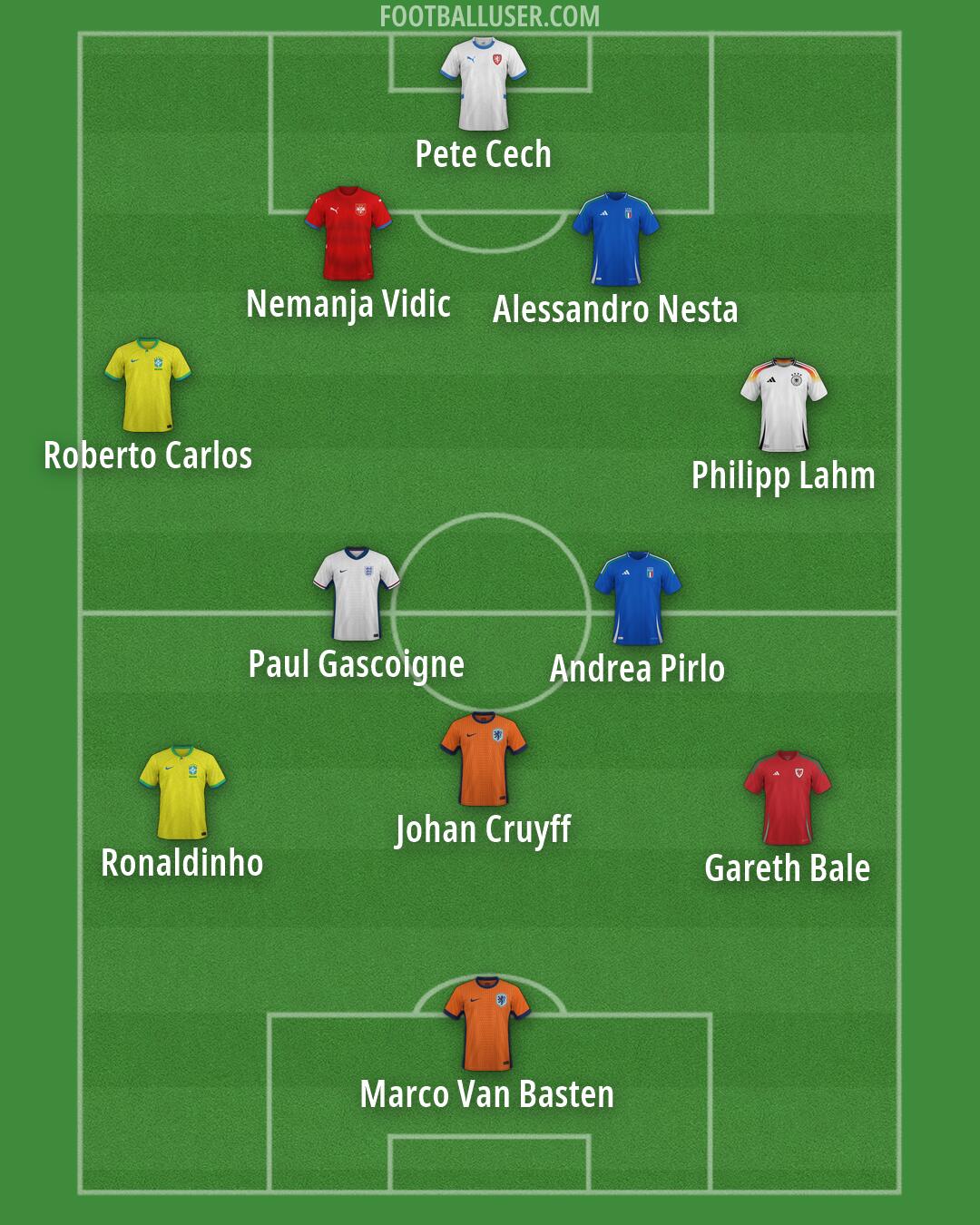 Custom Team Formation 2026