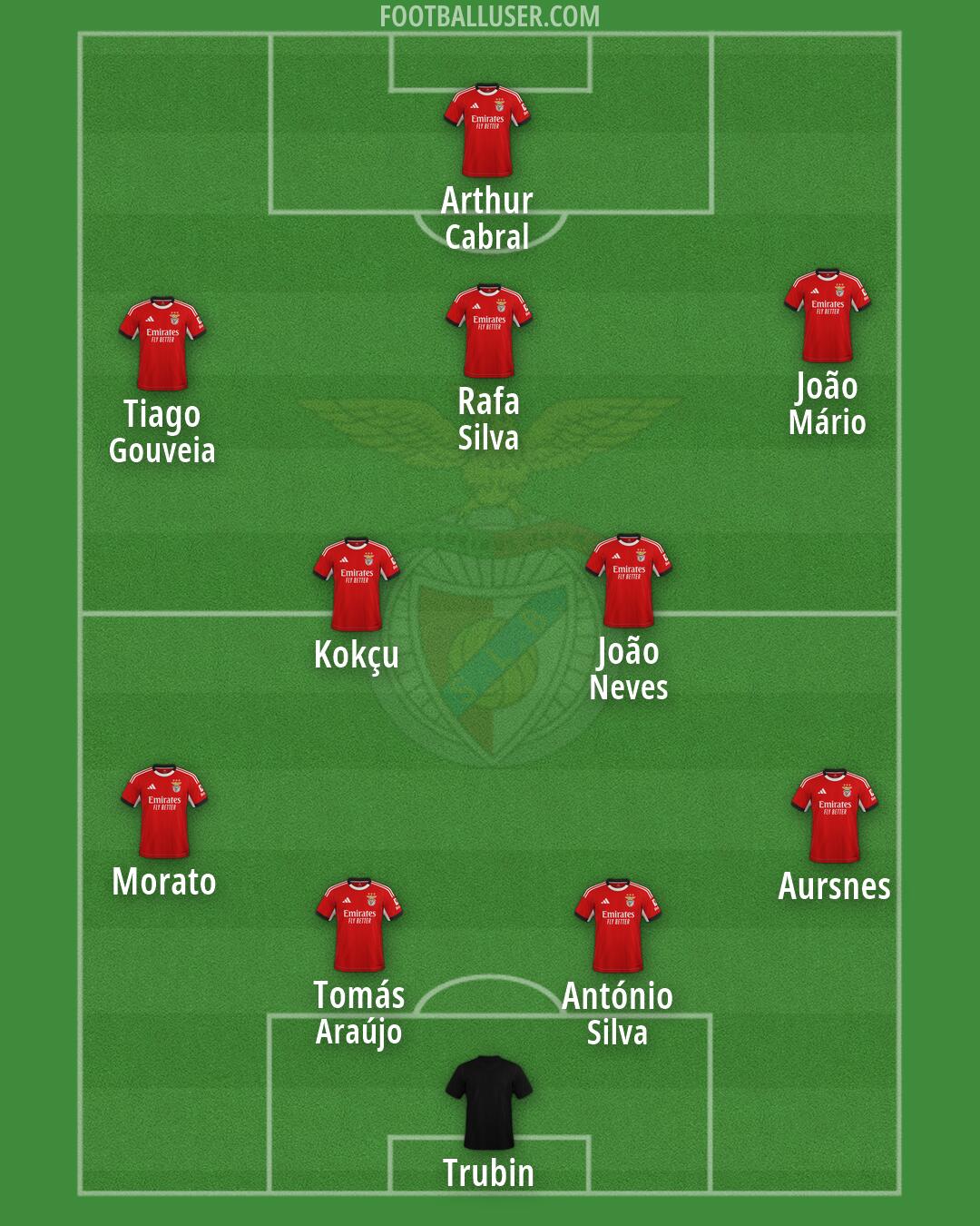SL Benfica Formation 2026