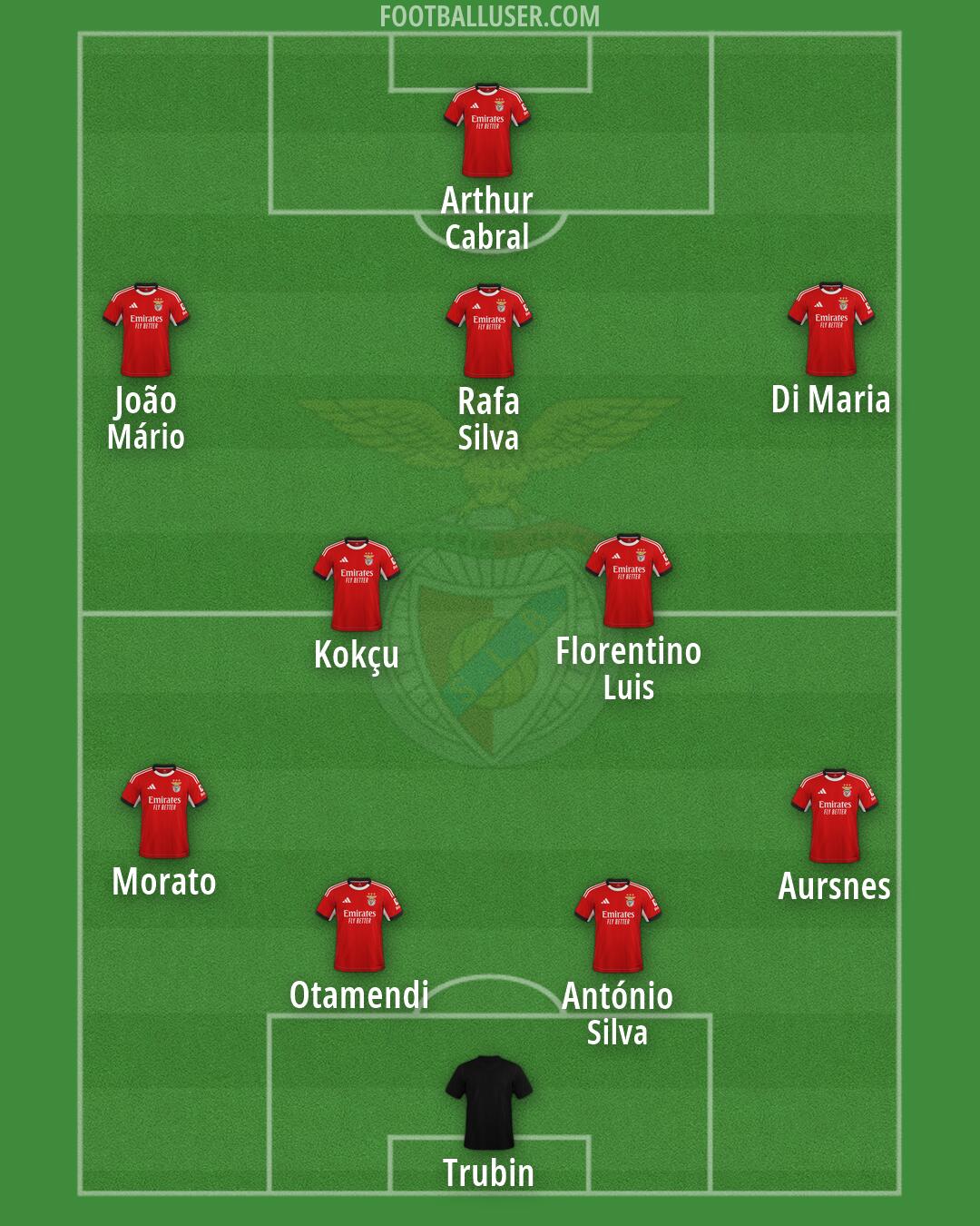 SL Benfica Formation 2026