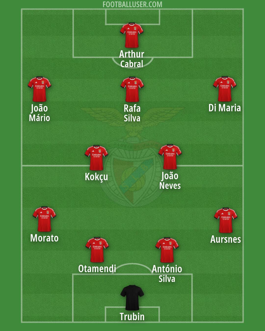 SL Benfica Formation 2026