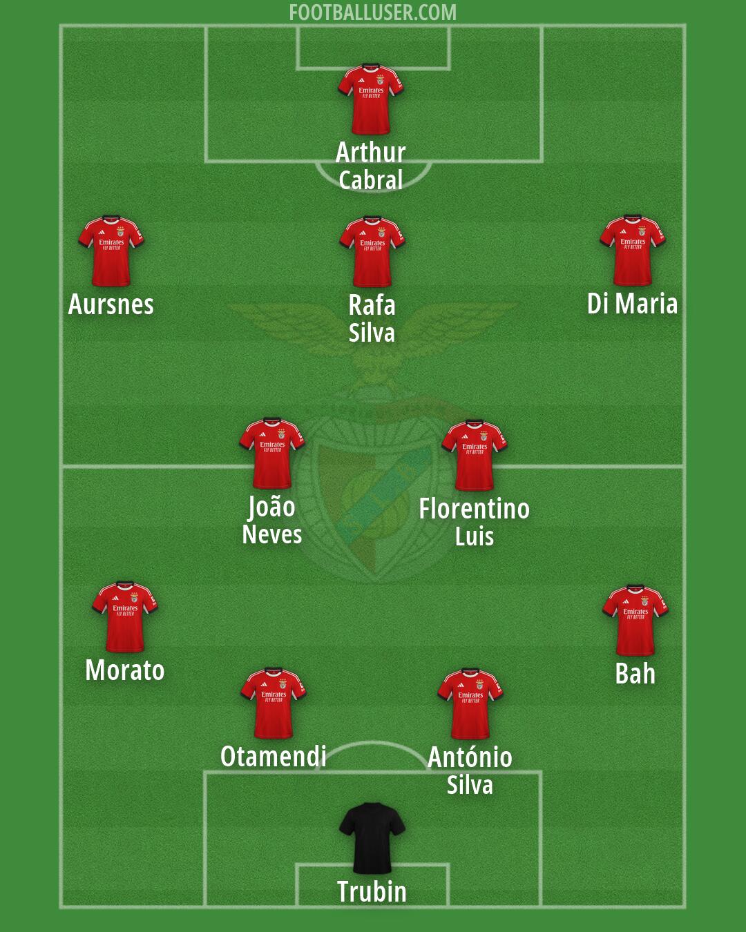 SL Benfica Formation 2026