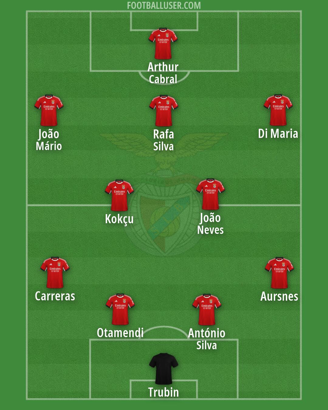SL Benfica Formation 2026