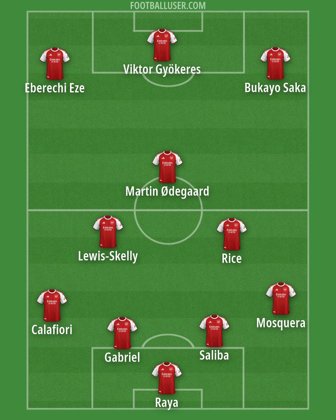 Arsenal Formation 2026