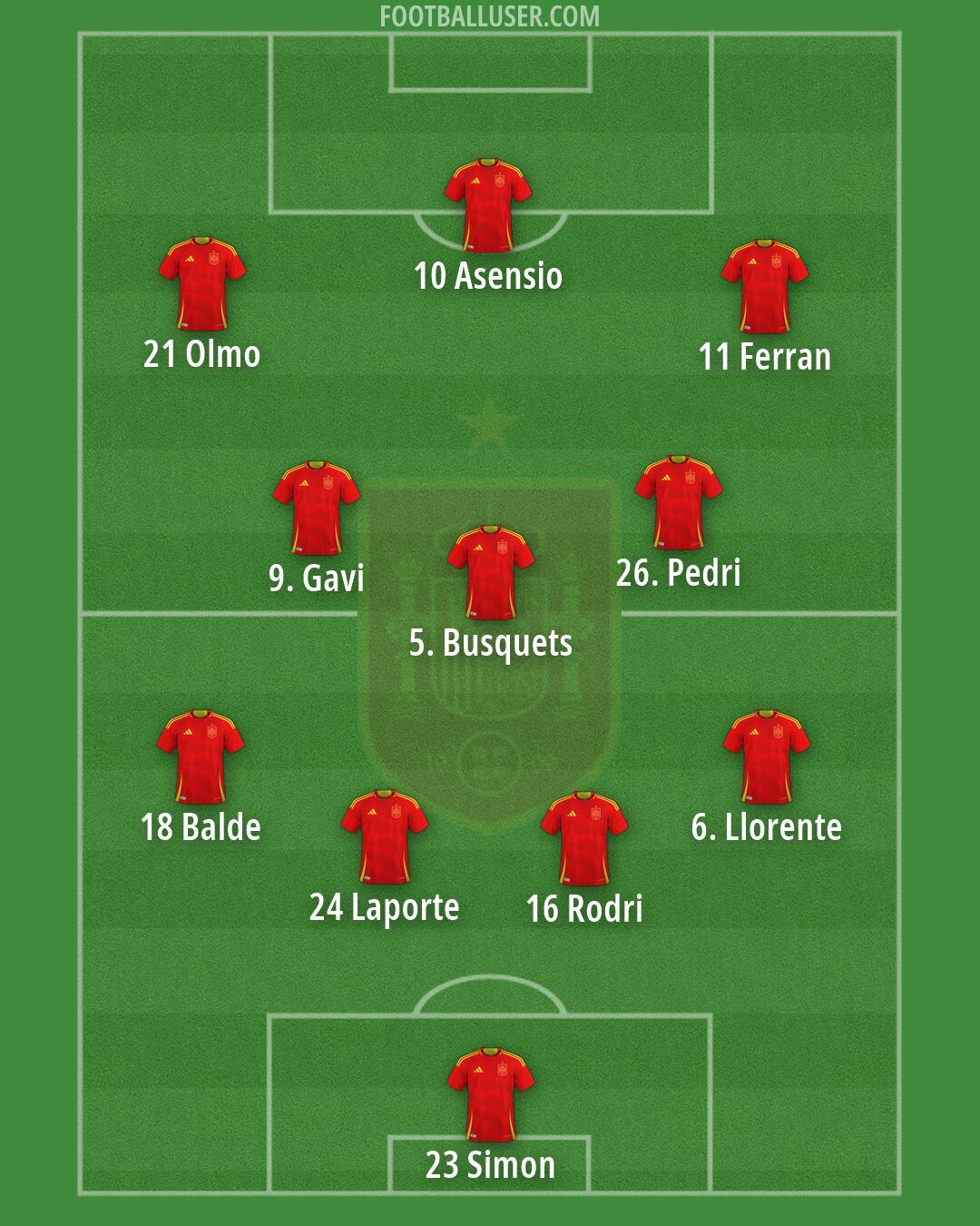 Spain Formation 2026
