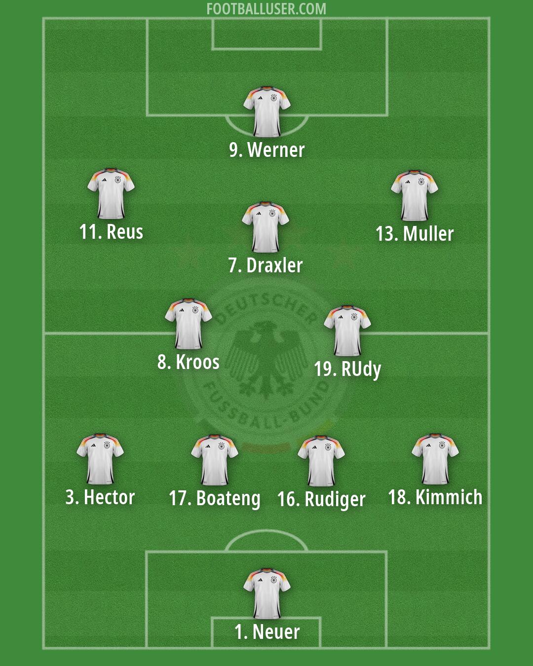 Germany Formation 2026