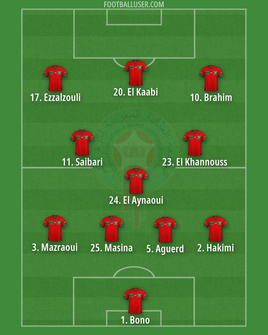 Morocco Formation 2026