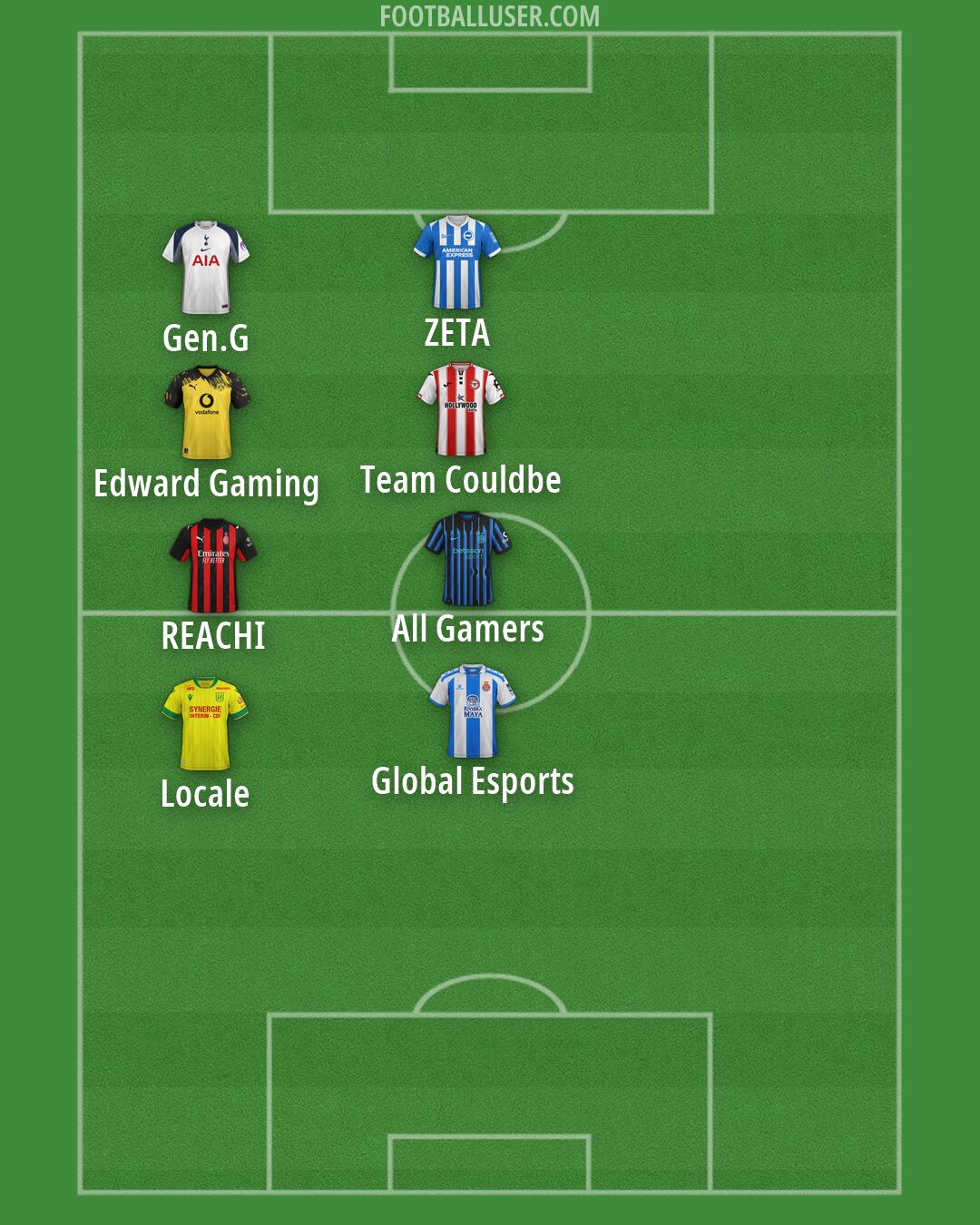 Custom Team Formation 2026