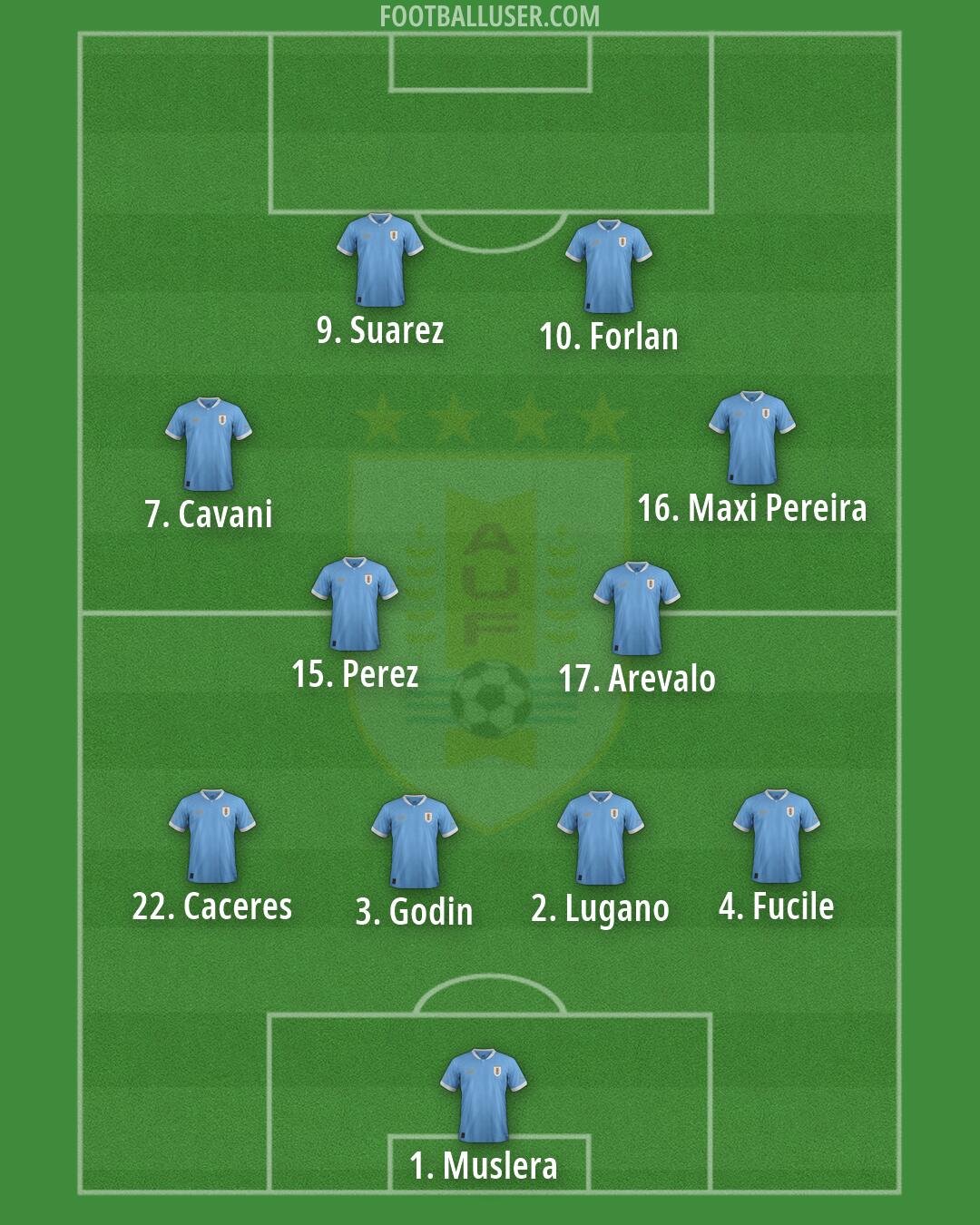 Uruguay Formation 2026