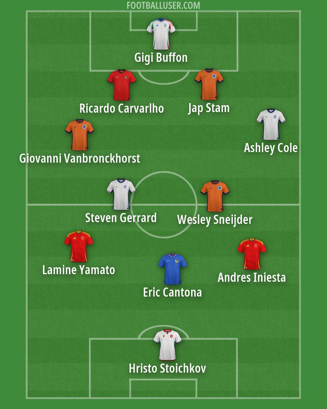 Custom Team Formation 2026