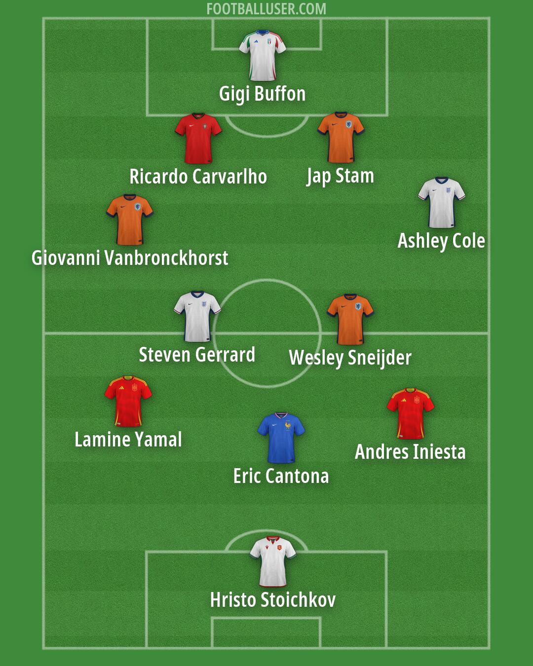 Custom Team Formation 2026