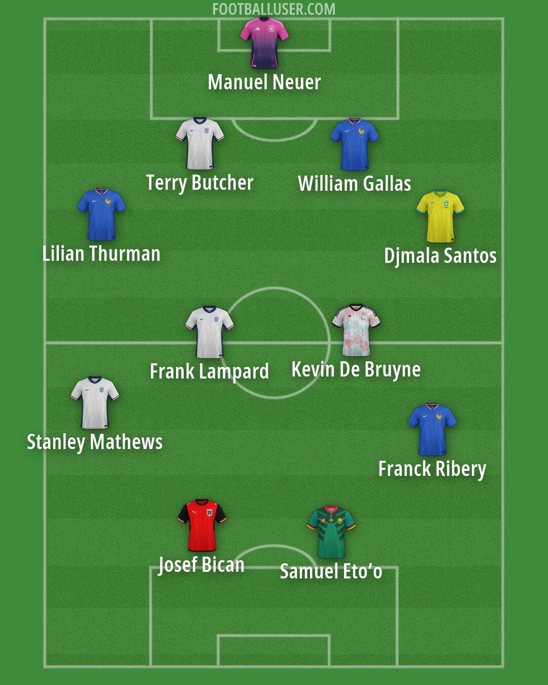 Custom Team Formation 2026