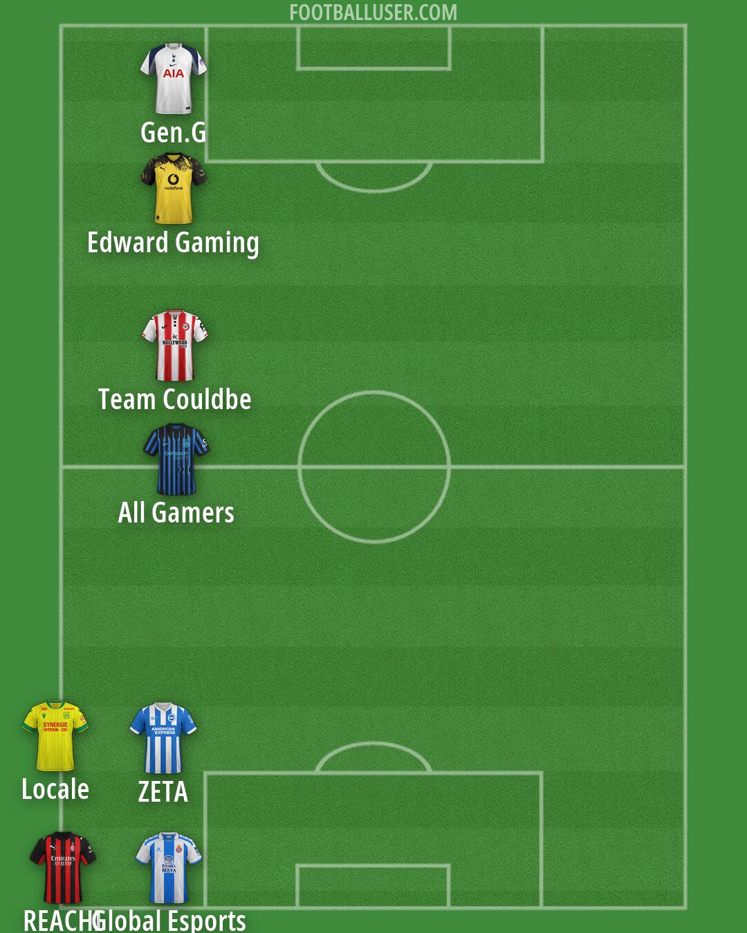 Custom Team Formation 2026