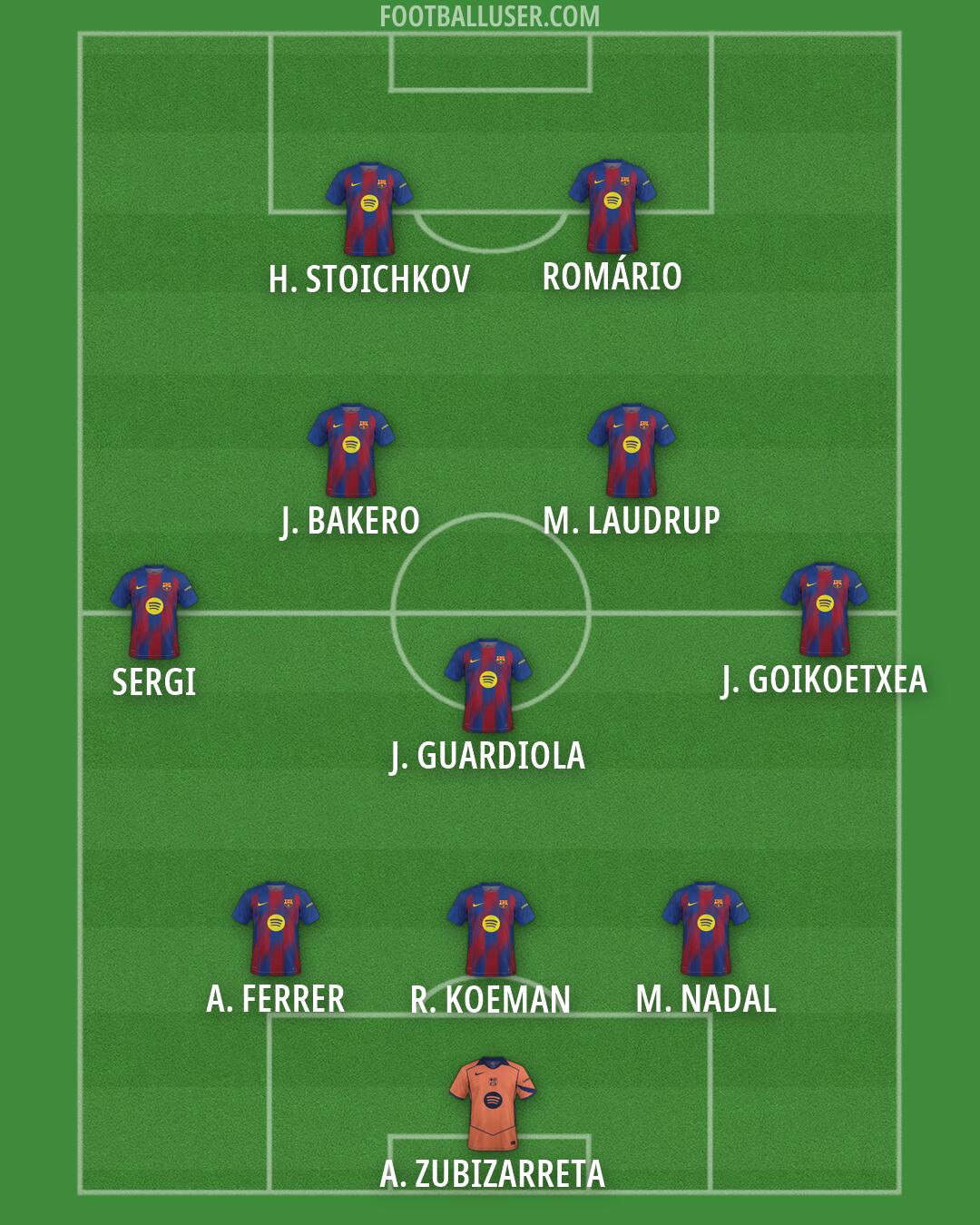 Barcelona Formation 2026