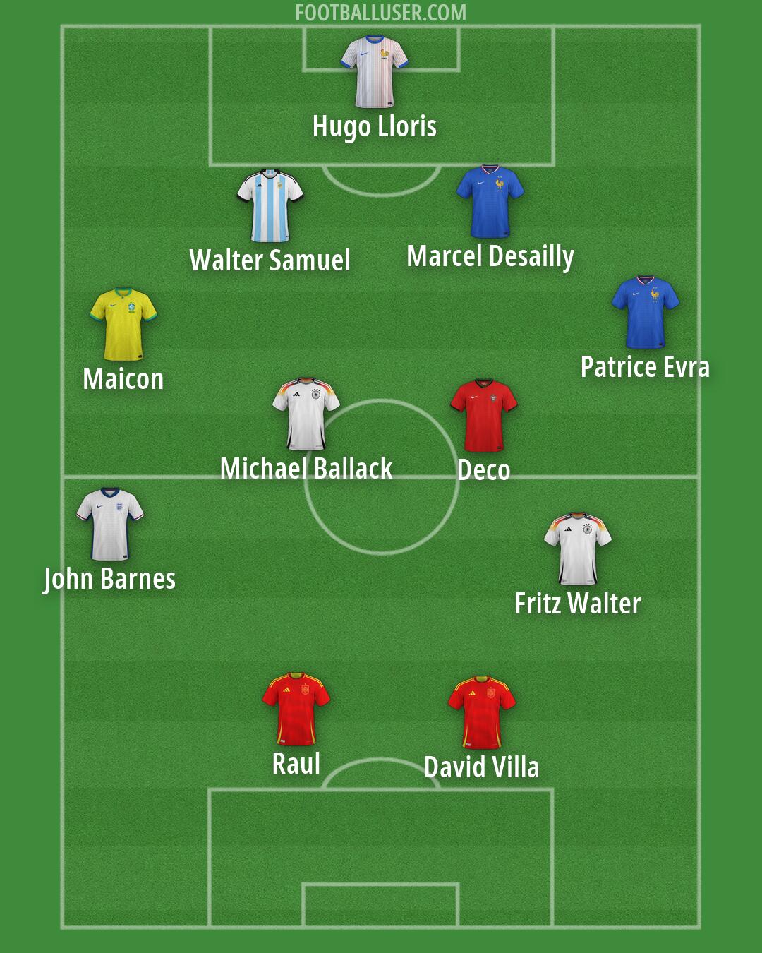 Custom Team Formation 2026