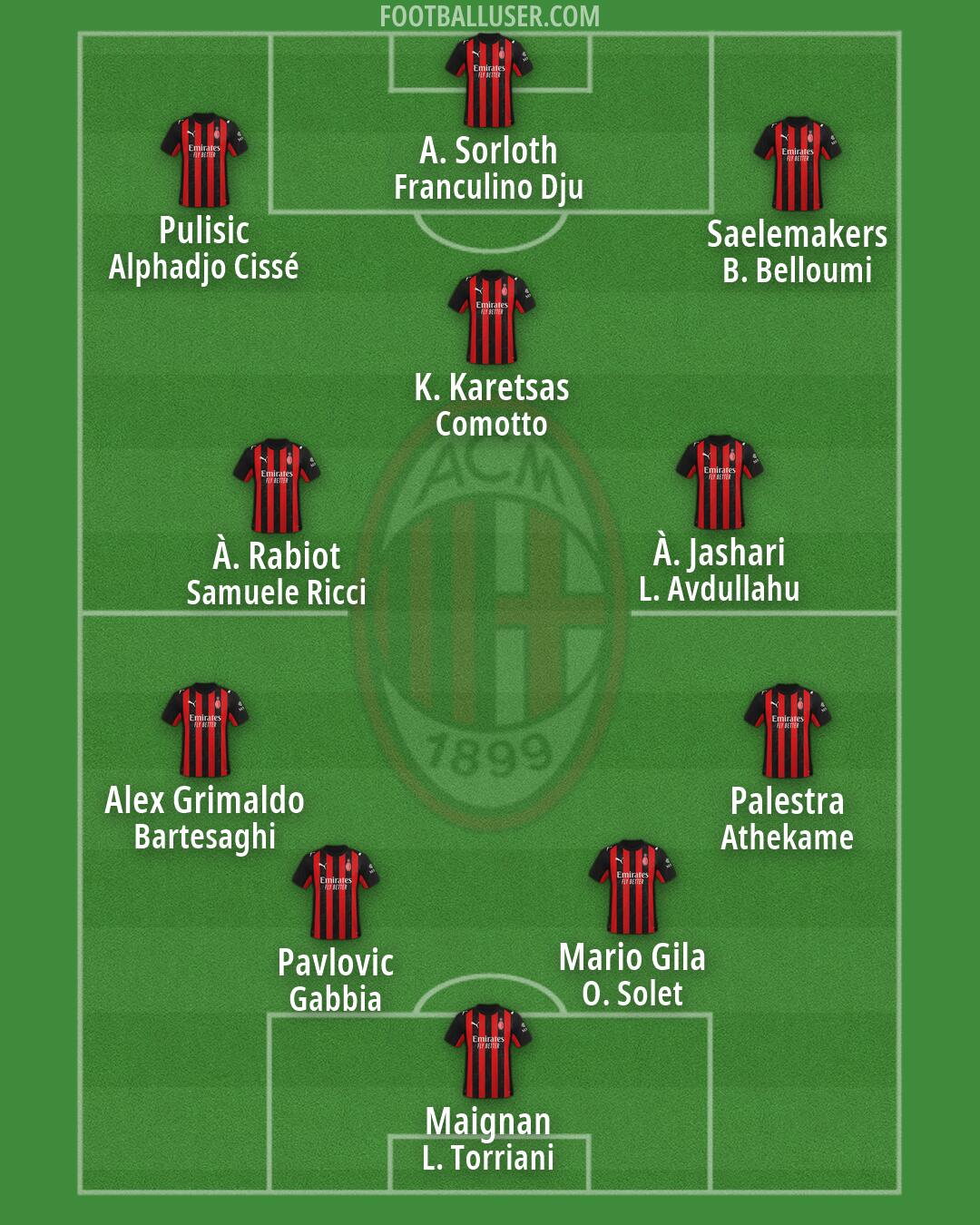 Milan Formation 2026