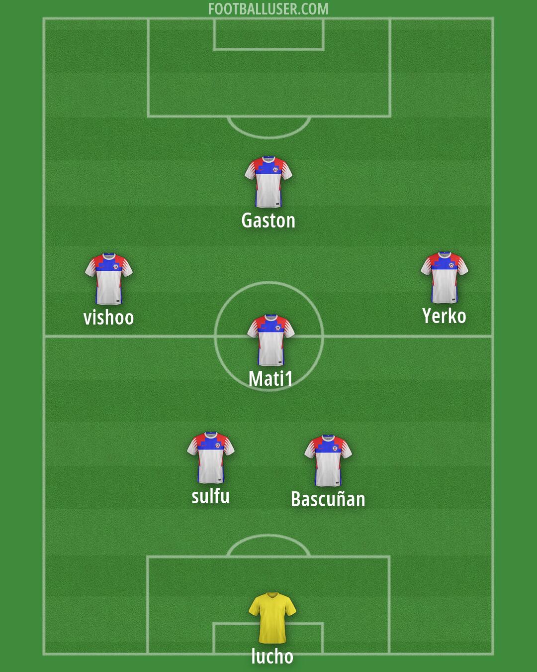 Chile Formation 2026