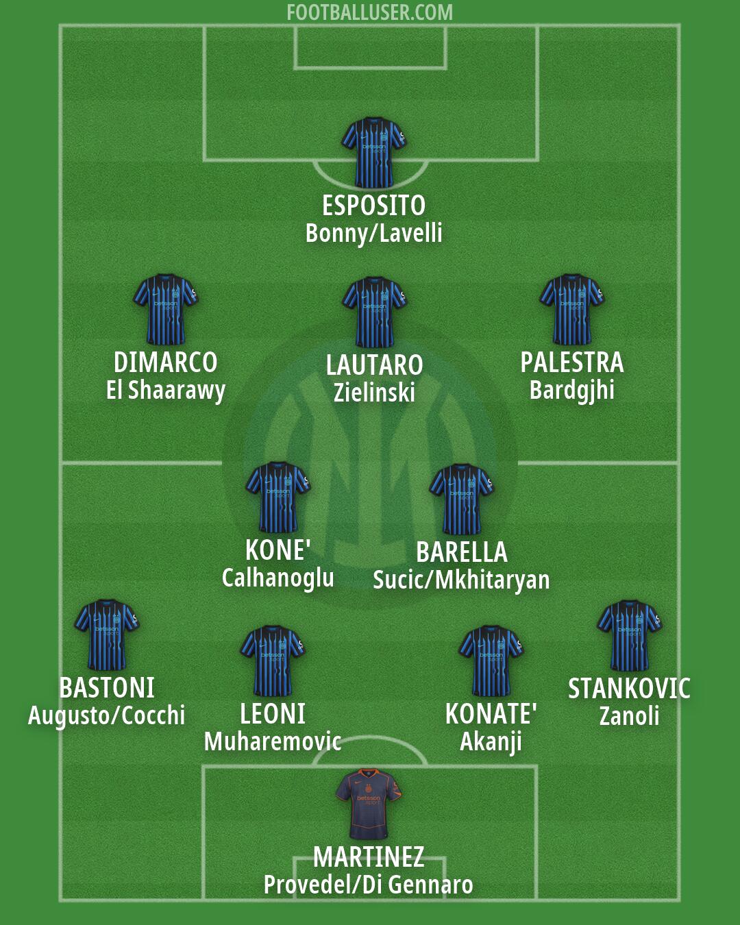 Inter Formation 2026