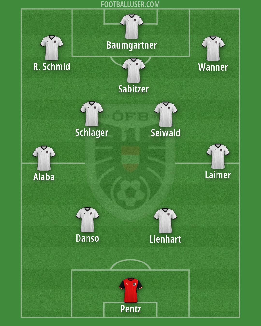 Austria Formation 2026