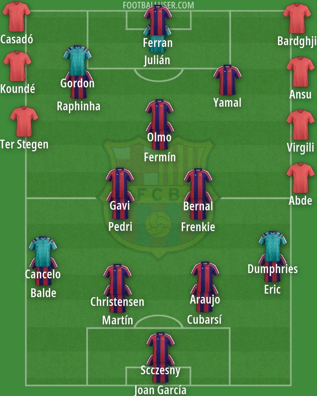 Barcelona Formation 2026