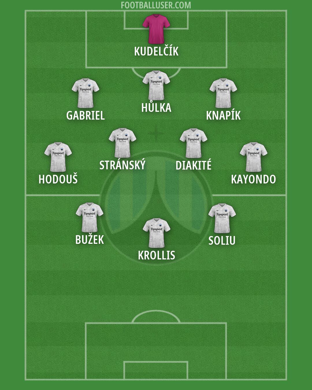 Slovan Liberec Formation 2026