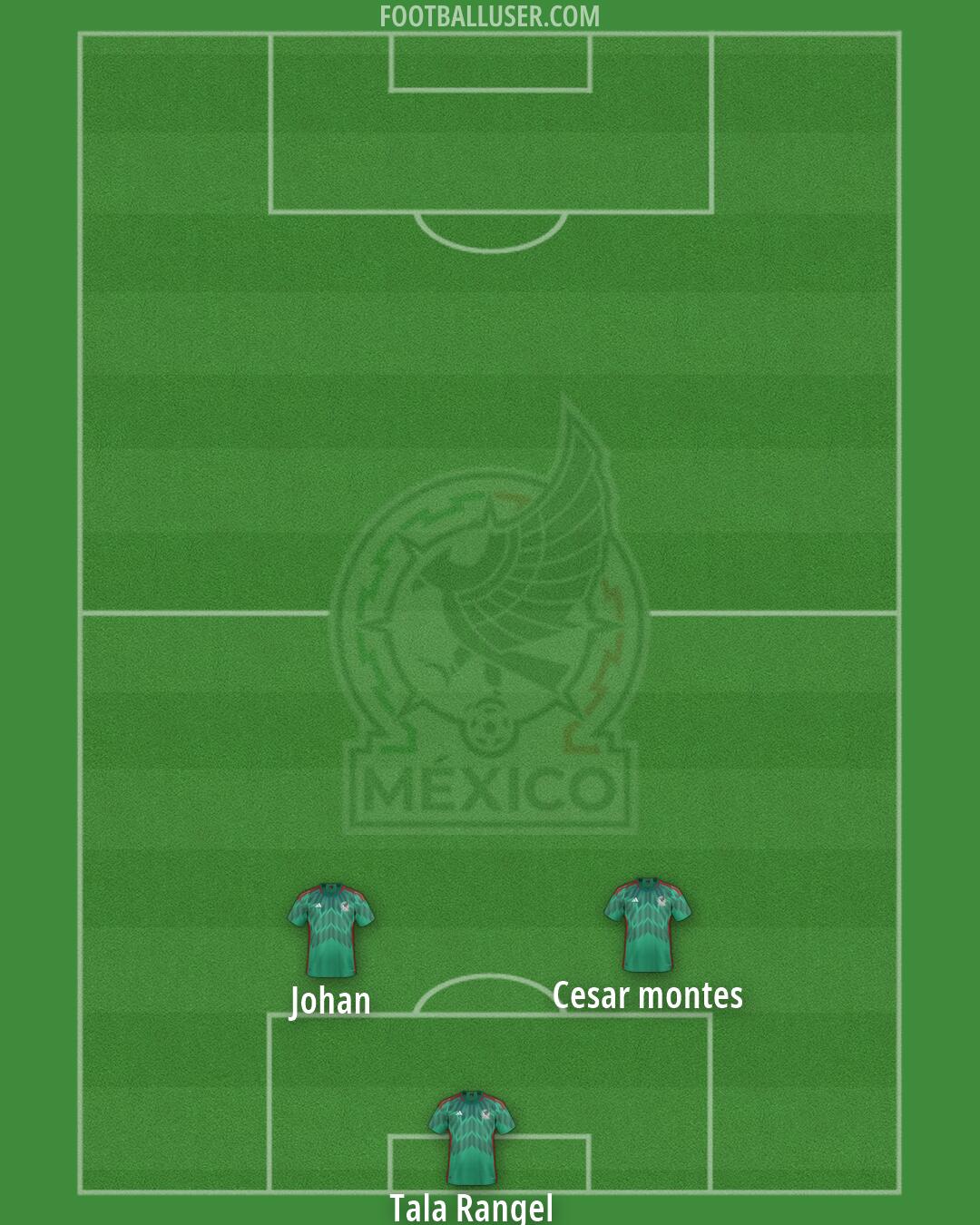 Mexico Formation 2026