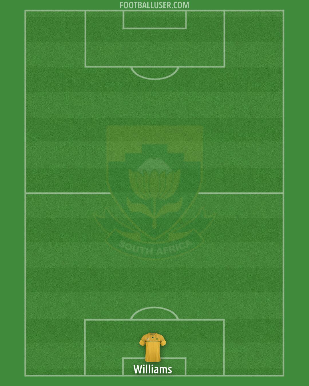 South Africa Formation 2026