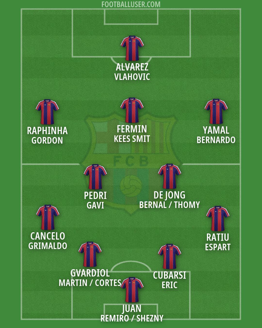 Barcelona Formation 2026